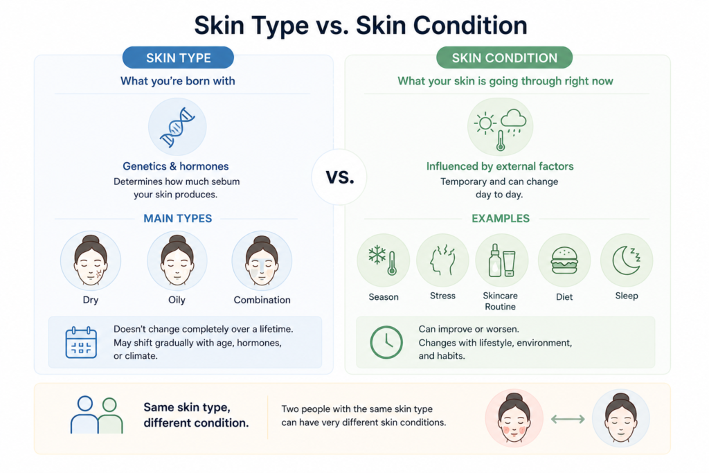 Skin type vs. skin condition explained