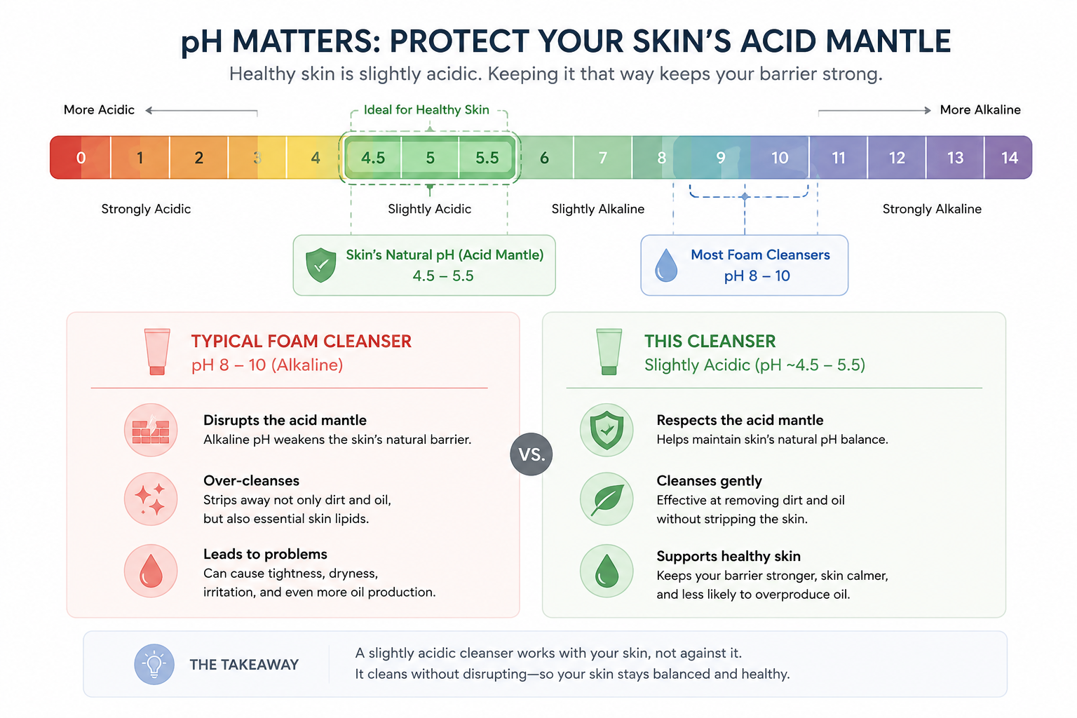 pH balance for healthy skin care